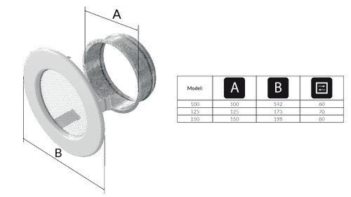 Grilles De Ventilation : Aération Cuisine & Salle De Bain